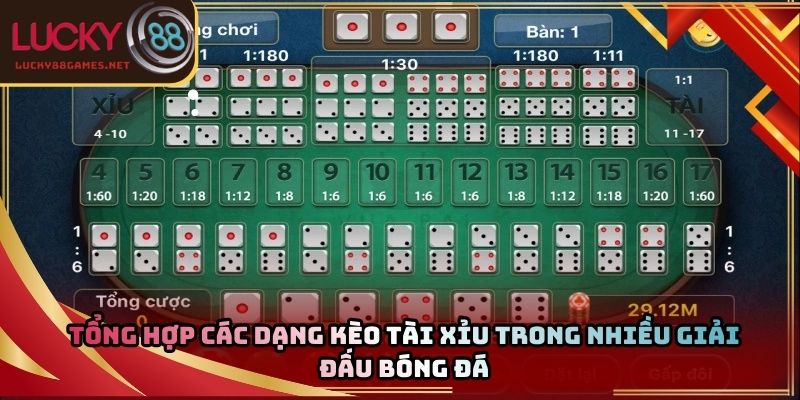 Tổng hợp các dạng kèo tài xỉu trong nhiều giải đấu bóng đá